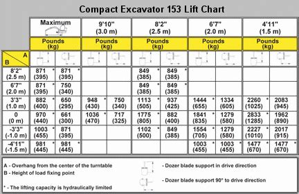 gehl 153 depth chart